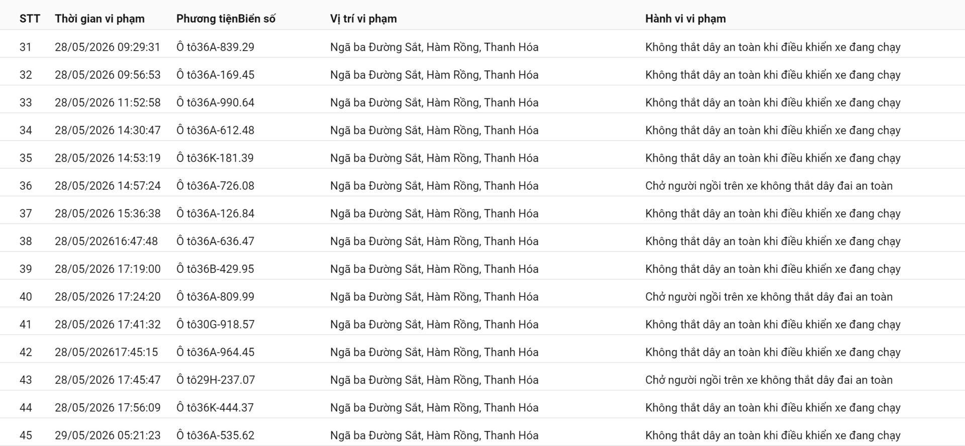 492 chủ phương tiện vi phạm mang biển số sau nhanh chóng nộp phạt nguội theo Nghị định 168