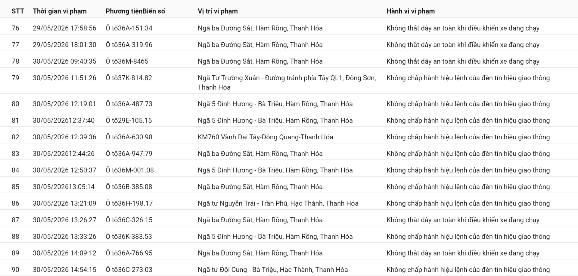 492 chủ phương tiện vi phạm mang biển số sau nhanh chóng nộp phạt nguội theo Nghị định 168