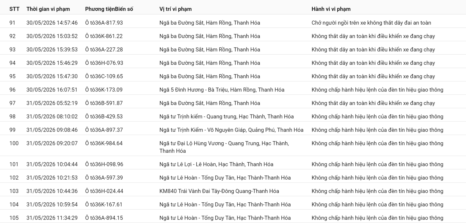 492 chủ phương tiện vi phạm mang biển số sau nhanh chóng nộp phạt nguội theo Nghị định 168