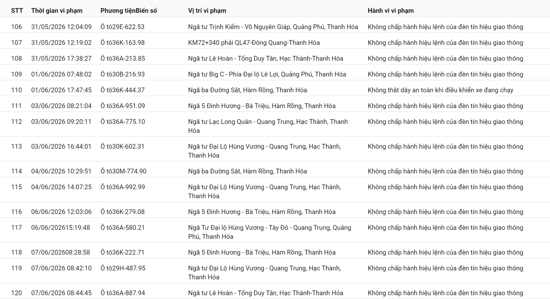 492 chủ phương tiện vi phạm mang biển số sau nhanh chóng nộp phạt nguội theo Nghị định 168