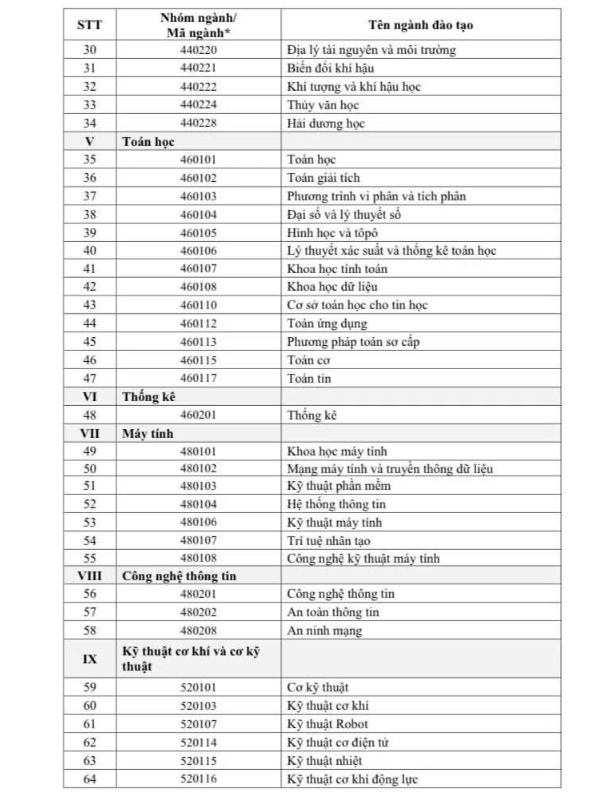 Tin vui: Từ 26/6/2026, sinh viên theo 111 ngành học này có thể được nhận 37-55 triệu đồng/năm