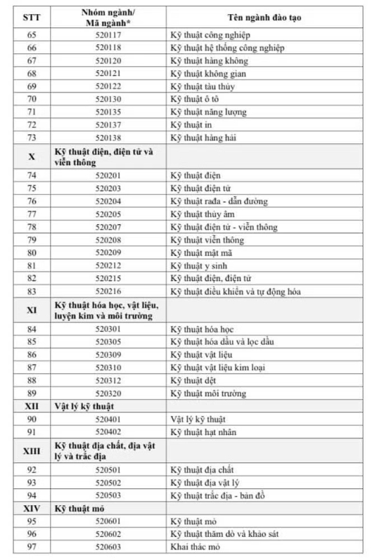 Tin vui: Từ 26/6/2026, sinh viên theo 111 ngành học này có thể được nhận 37-55 triệu đồng/năm
