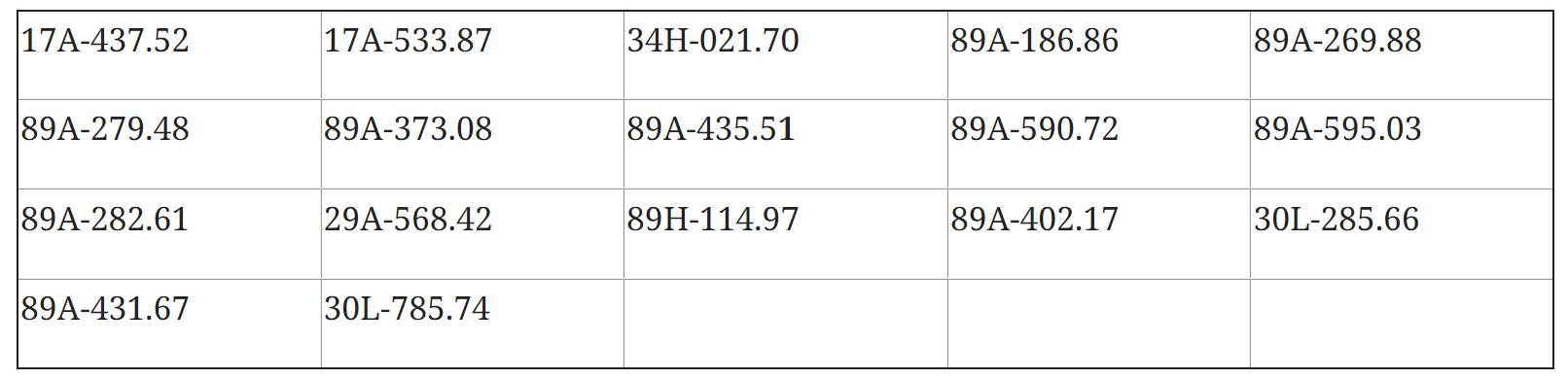 546 chủ phương tiện vi phạm mang biển số sau nhanh chóng nộp phạt nguội theo Nghị định 168
