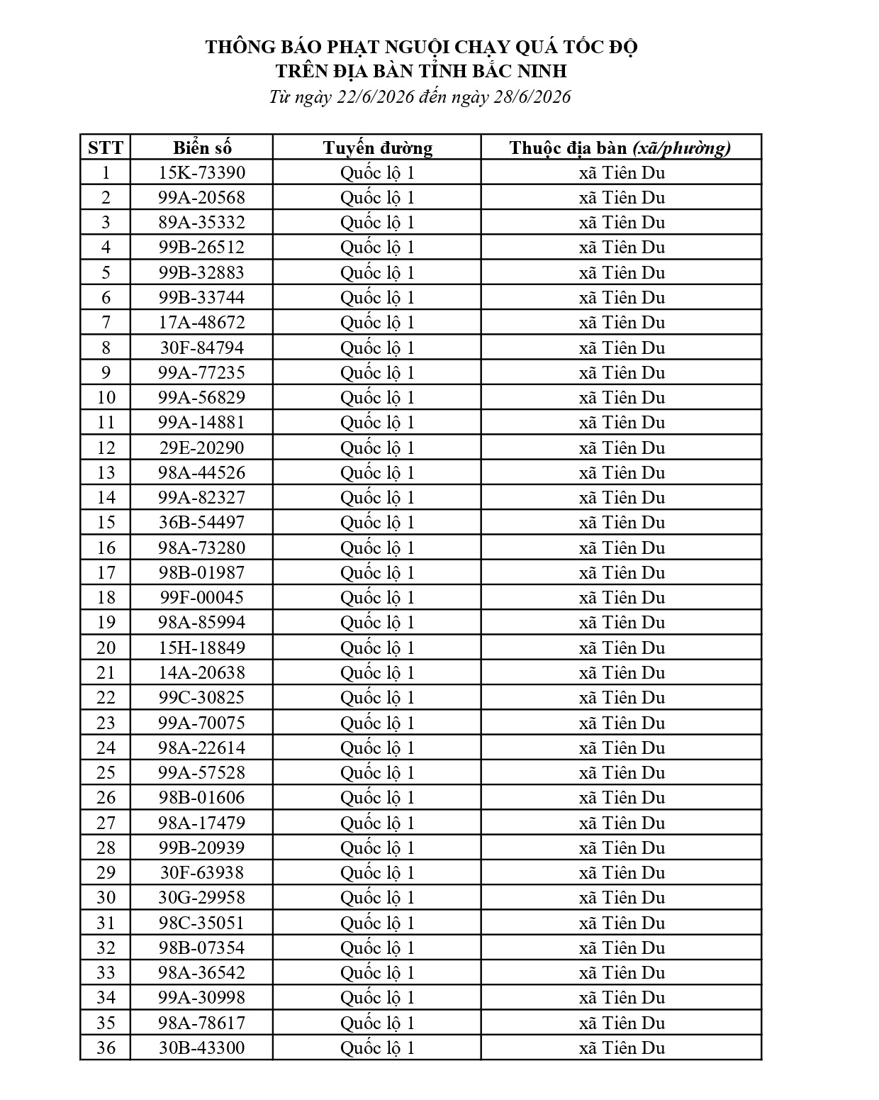 701 chủ phương tiện vi phạm mang biển số sau nhanh chóng nộp phạt nguội theo Nghị định 168