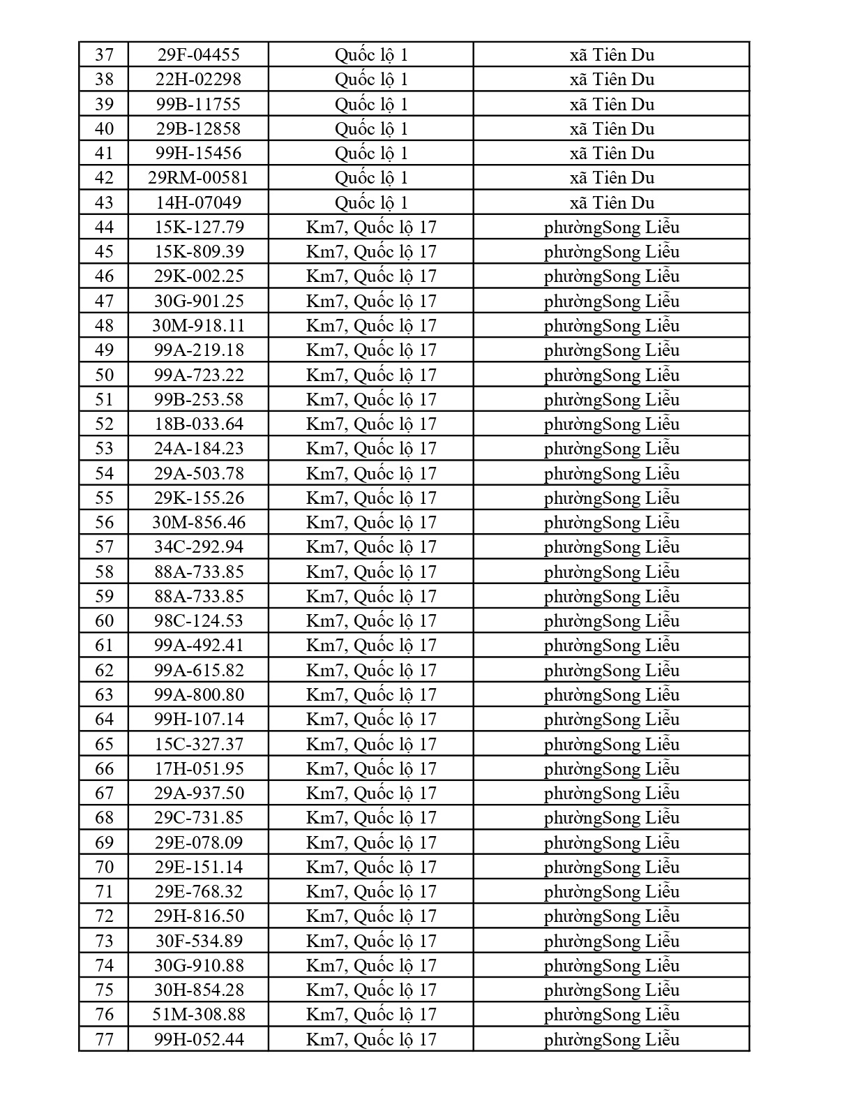 701 chủ phương tiện vi phạm mang biển số sau nhanh chóng nộp phạt nguội theo Nghị định 168
