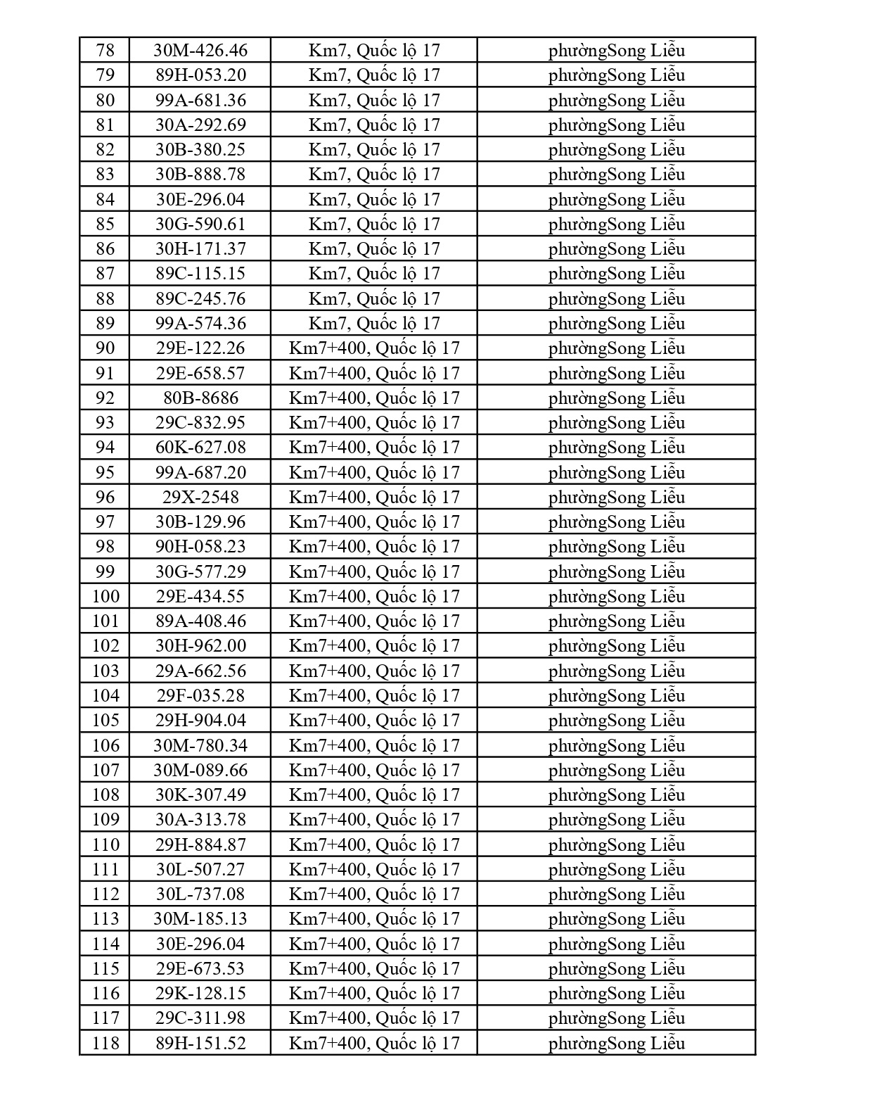 701 chủ phương tiện vi phạm mang biển số sau nhanh chóng nộp phạt nguội theo Nghị định 168