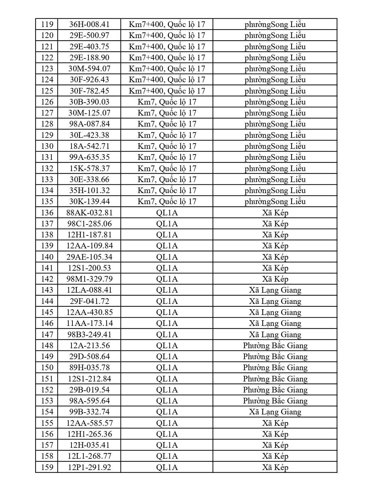 701 chủ phương tiện vi phạm mang biển số sau nhanh chóng nộp phạt nguội theo Nghị định 168