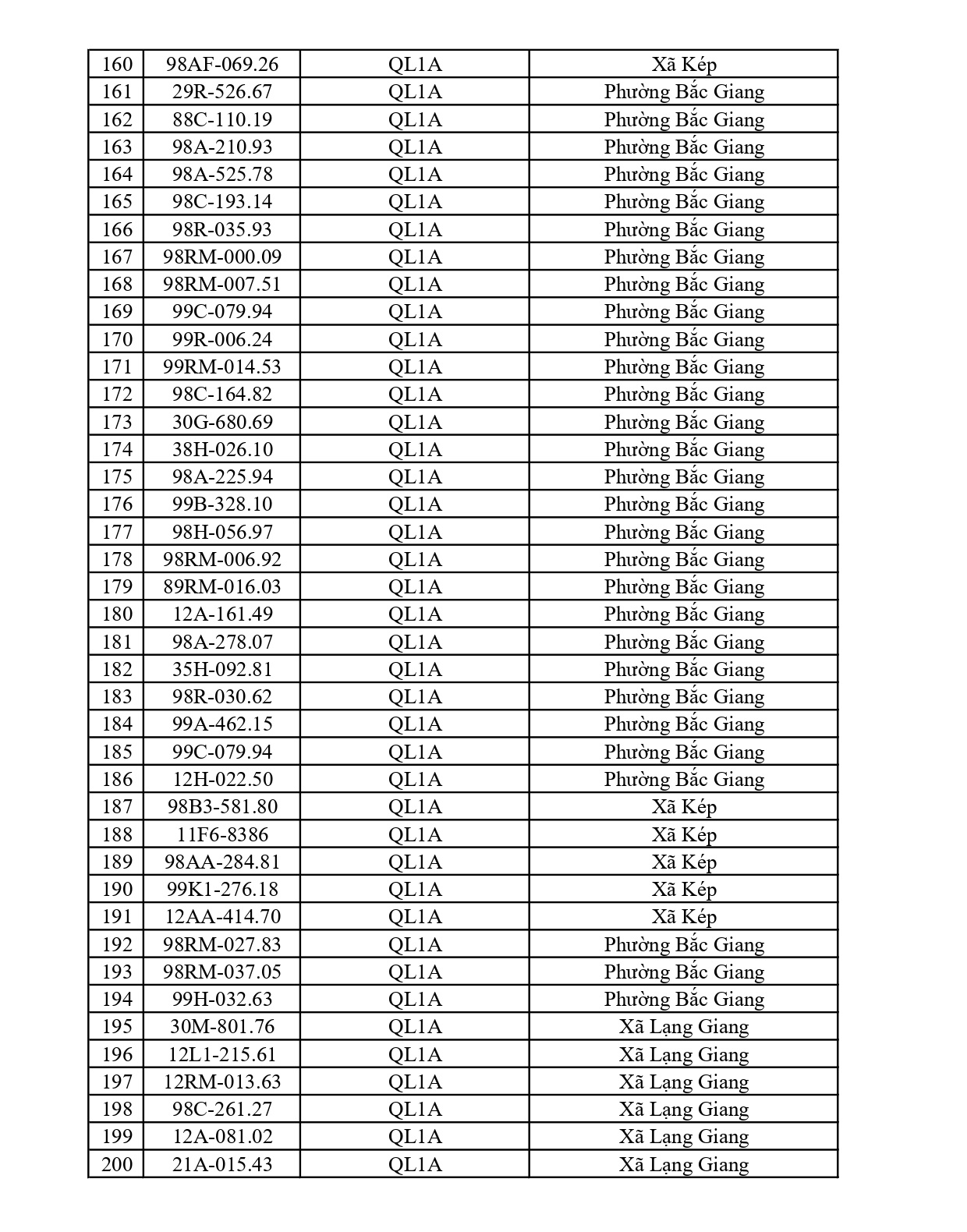 701 chủ phương tiện vi phạm mang biển số sau nhanh chóng nộp phạt nguội theo Nghị định 168
