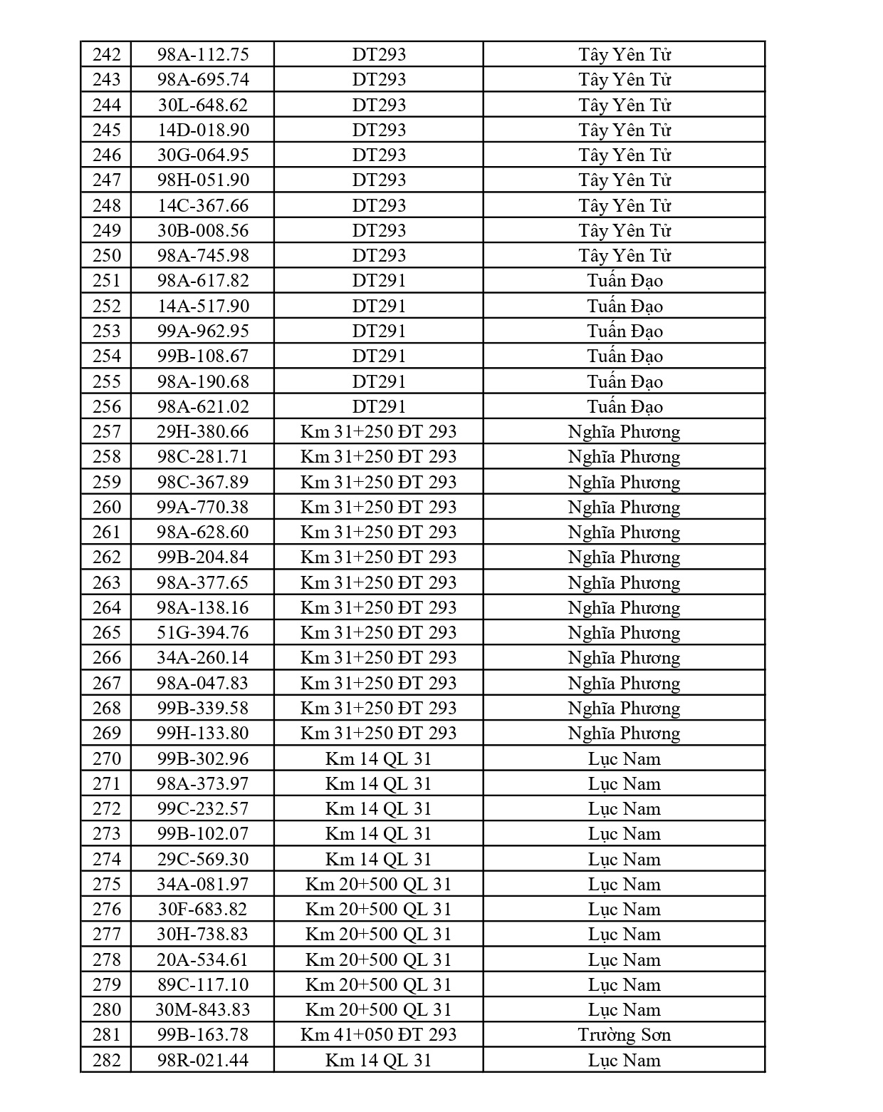 701 chủ phương tiện vi phạm mang biển số sau nhanh chóng nộp phạt nguội theo Nghị định 168