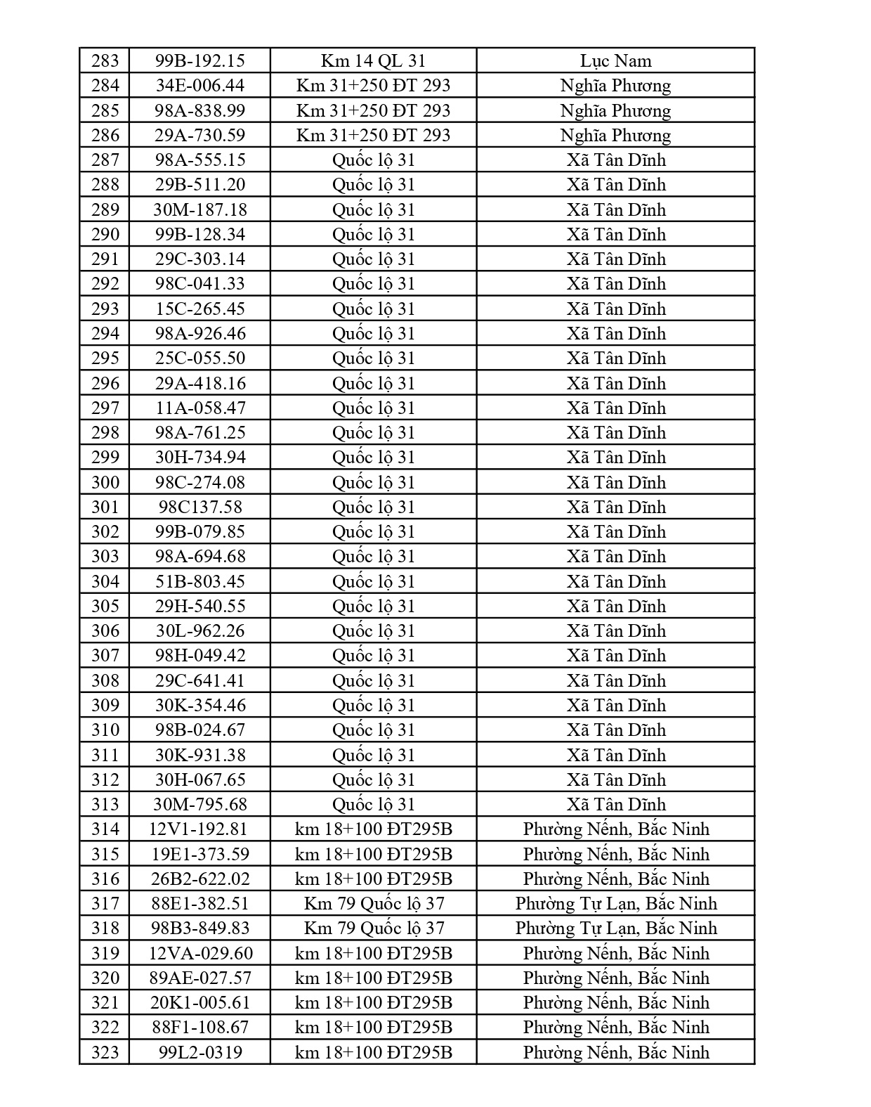 701 chủ phương tiện vi phạm mang biển số sau nhanh chóng nộp phạt nguội theo Nghị định 168