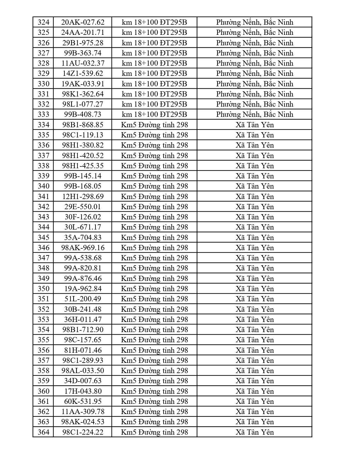 701 chủ phương tiện vi phạm mang biển số sau nhanh chóng nộp phạt nguội theo Nghị định 168