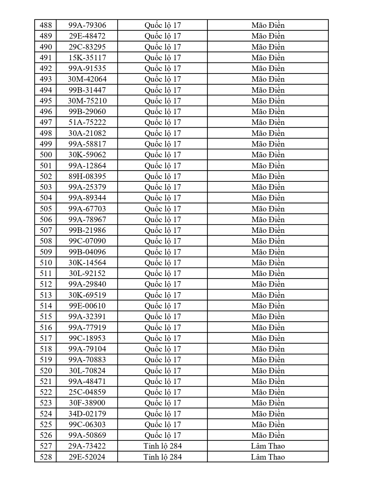 701 chủ phương tiện vi phạm mang biển số sau nhanh chóng nộp phạt nguội theo Nghị định 168