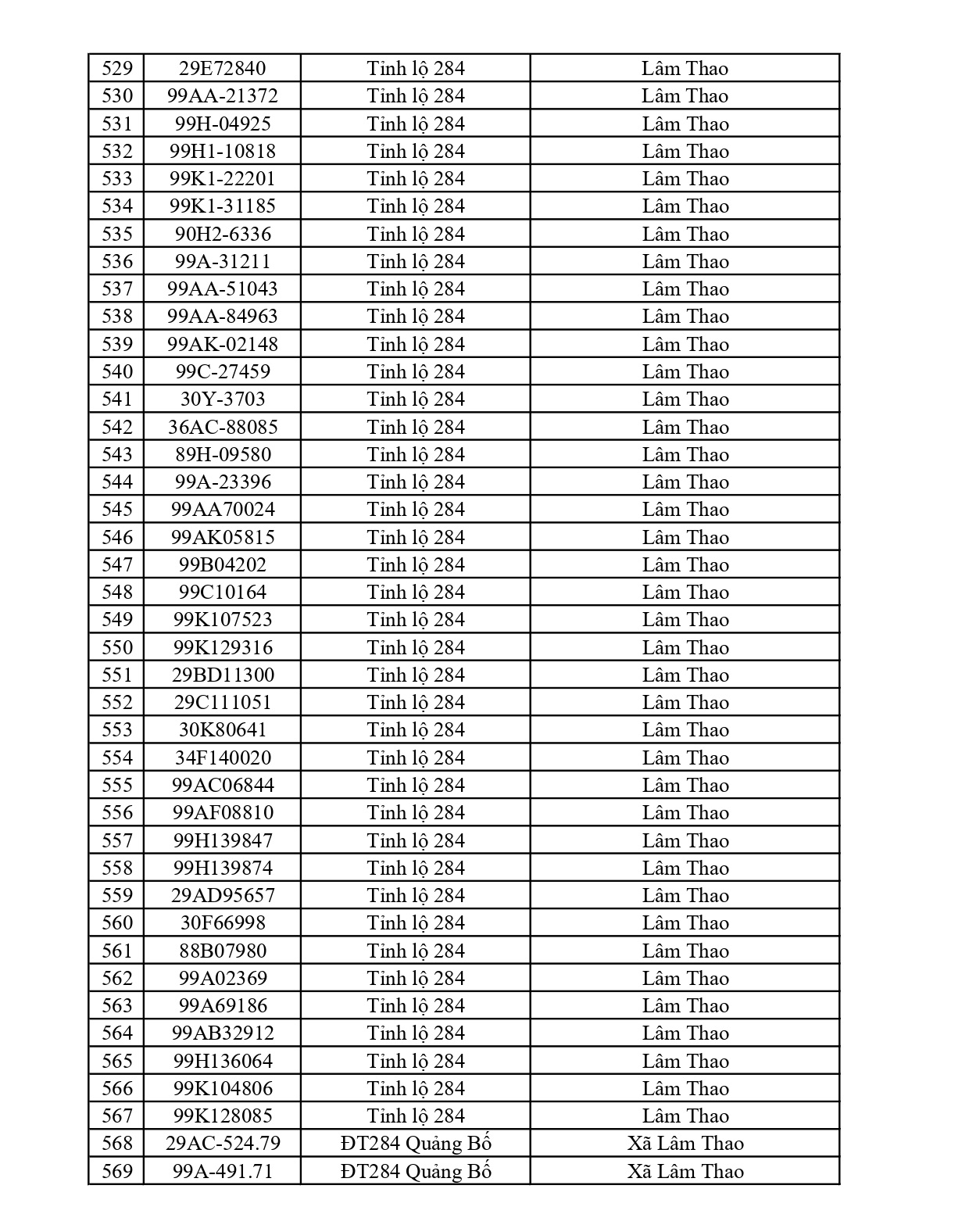 701 chủ phương tiện vi phạm mang biển số sau nhanh chóng nộp phạt nguội theo Nghị định 168