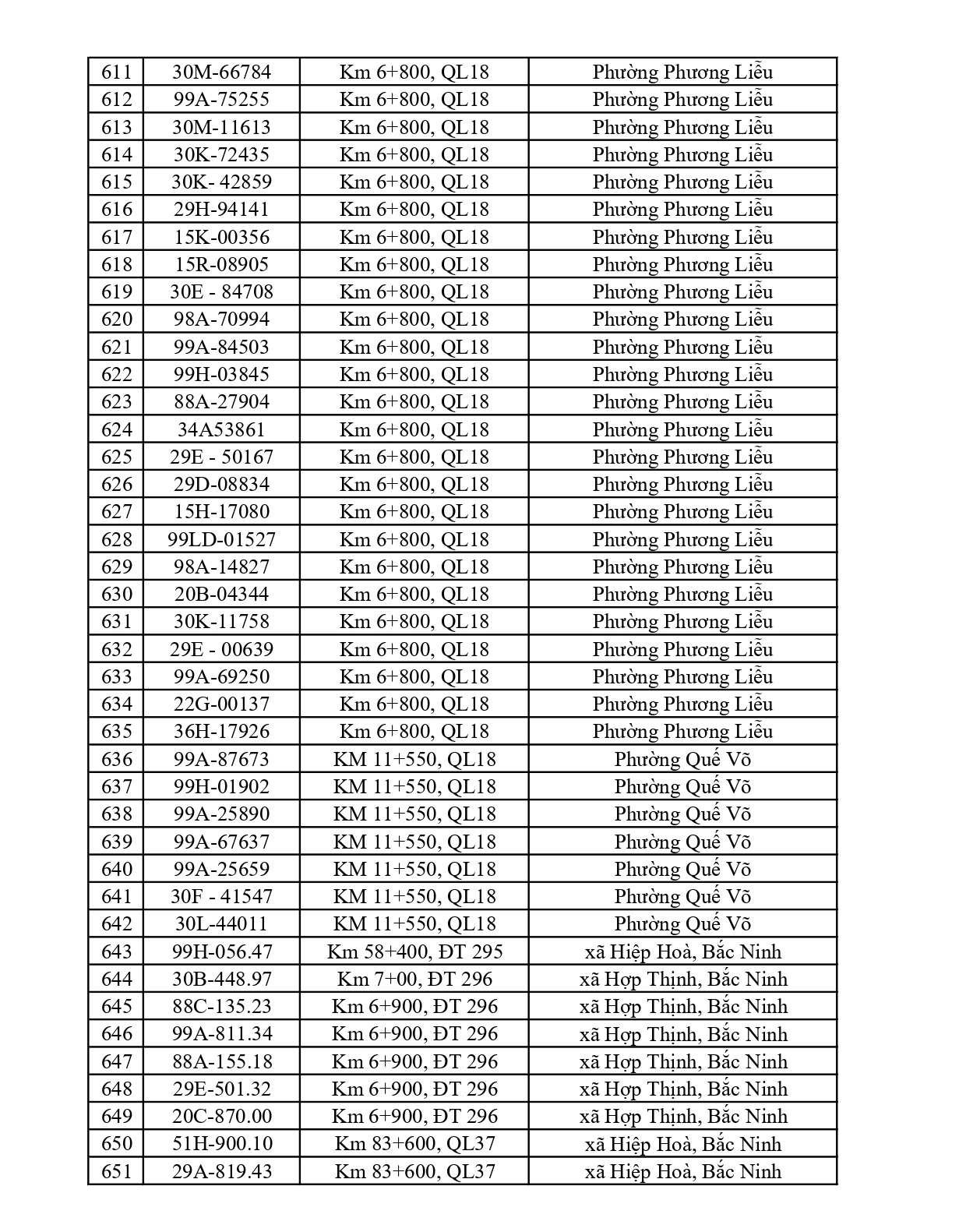 701 chủ phương tiện vi phạm mang biển số sau nhanh chóng nộp phạt nguội theo Nghị định 168
