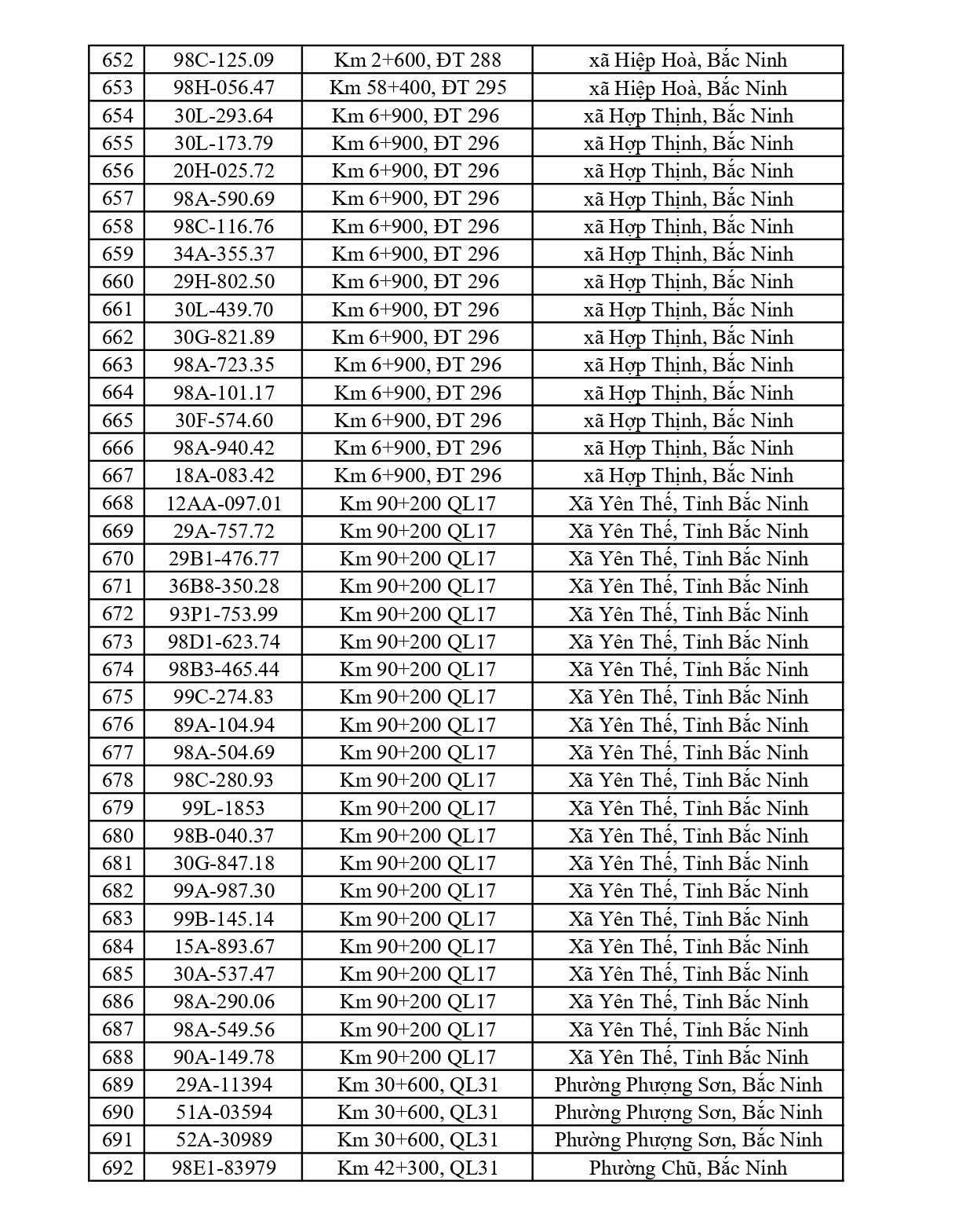 701 chủ phương tiện vi phạm mang biển số sau nhanh chóng nộp phạt nguội theo Nghị định 168
