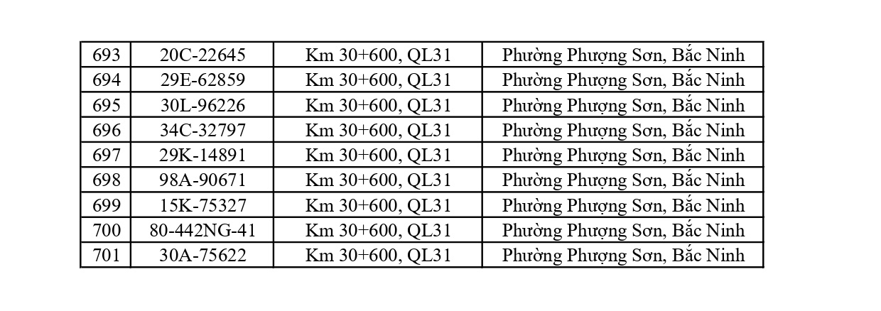 701 chủ phương tiện vi phạm mang biển số sau nhanh chóng nộp phạt nguội theo Nghị định 168