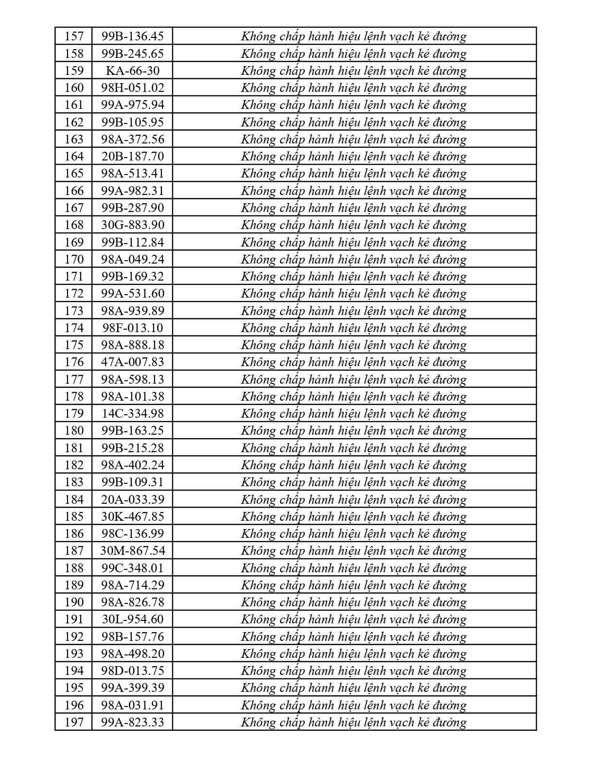373 chủ phương tiện vi phạm mang biển số sau nhanh chóng nộp phạt nguội theo Nghị định 168