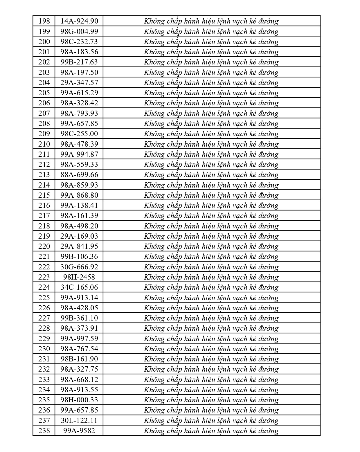 373 chủ phương tiện vi phạm mang biển số sau nhanh chóng nộp phạt nguội theo Nghị định 168