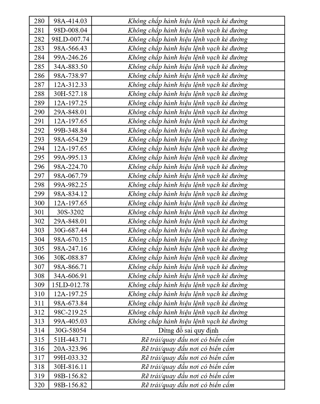 373 chủ phương tiện vi phạm mang biển số sau nhanh chóng nộp phạt nguội theo Nghị định 168