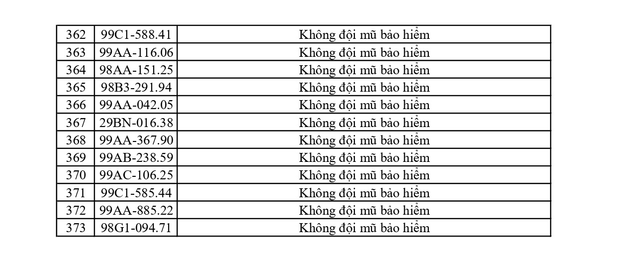 373 chủ phương tiện vi phạm mang biển số sau nhanh chóng nộp phạt nguội theo Nghị định 168