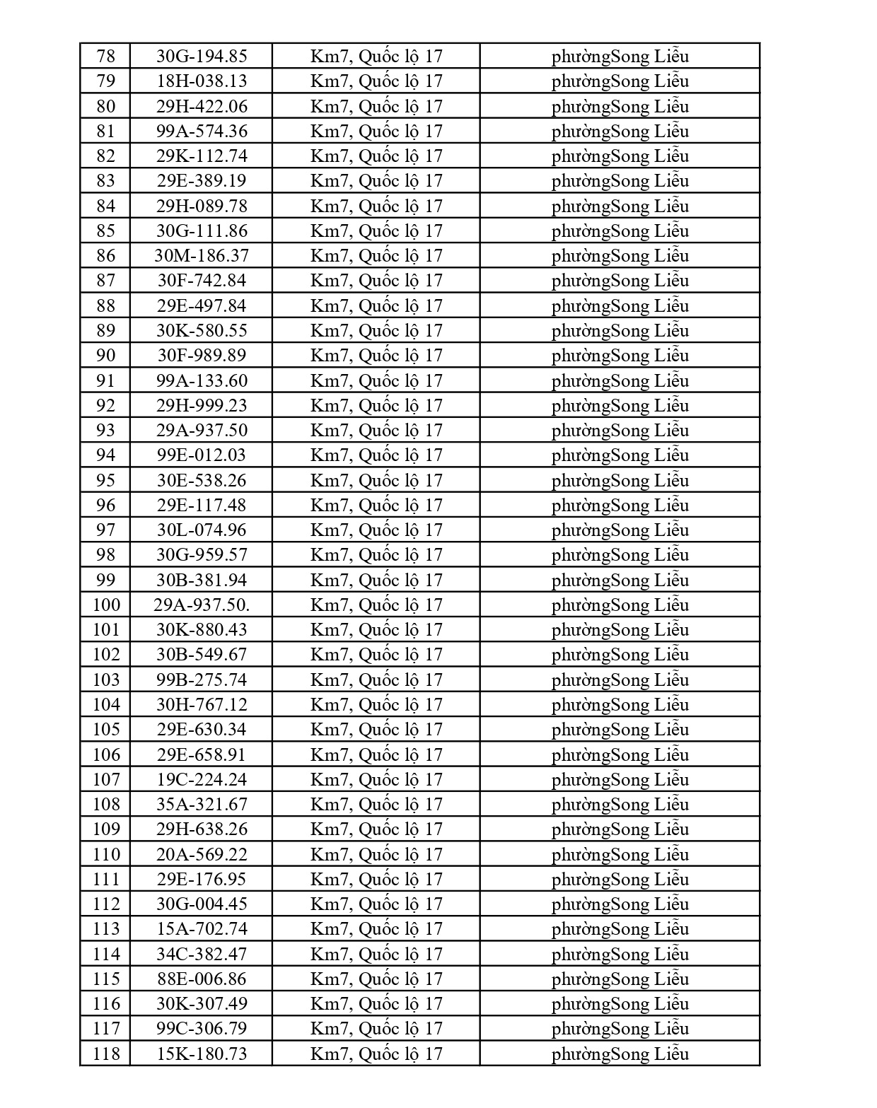 660 chủ phương tiện vi phạm mang biển số sau nhanh chóng nộp phạt nguội theo Nghị định 168