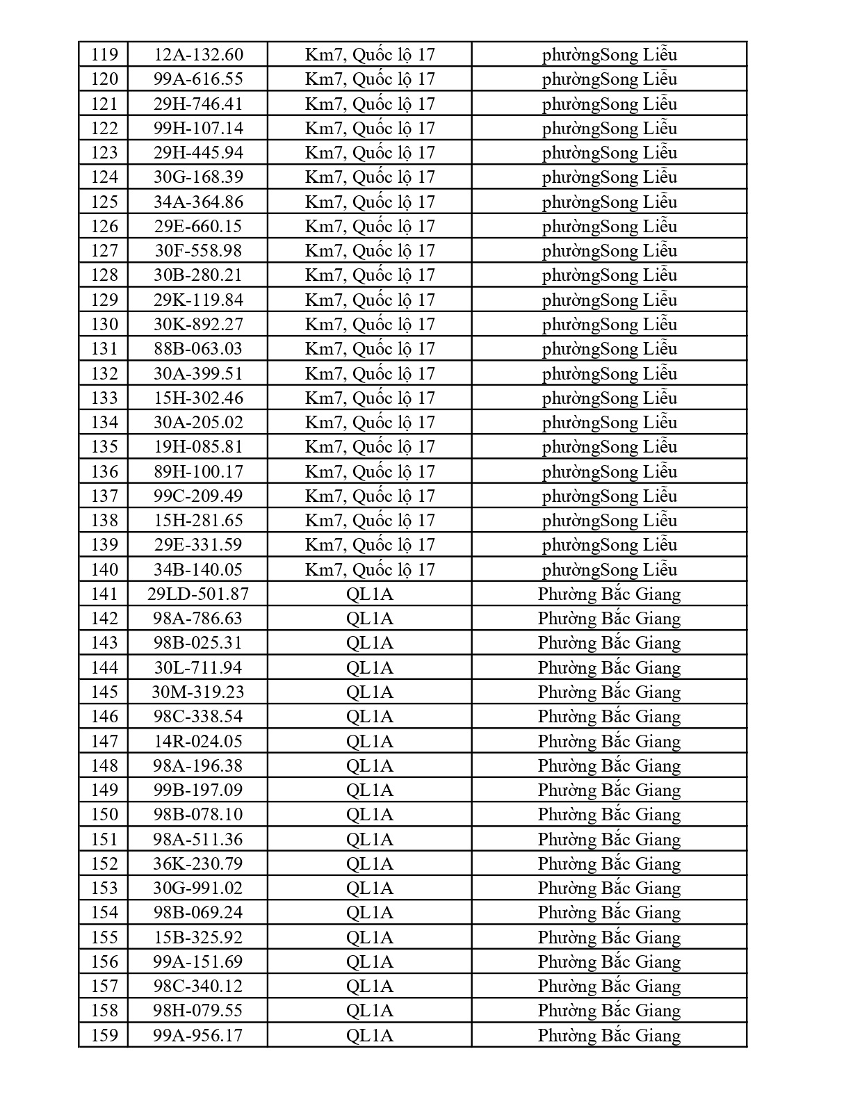 660 chủ phương tiện vi phạm mang biển số sau nhanh chóng nộp phạt nguội theo Nghị định 168