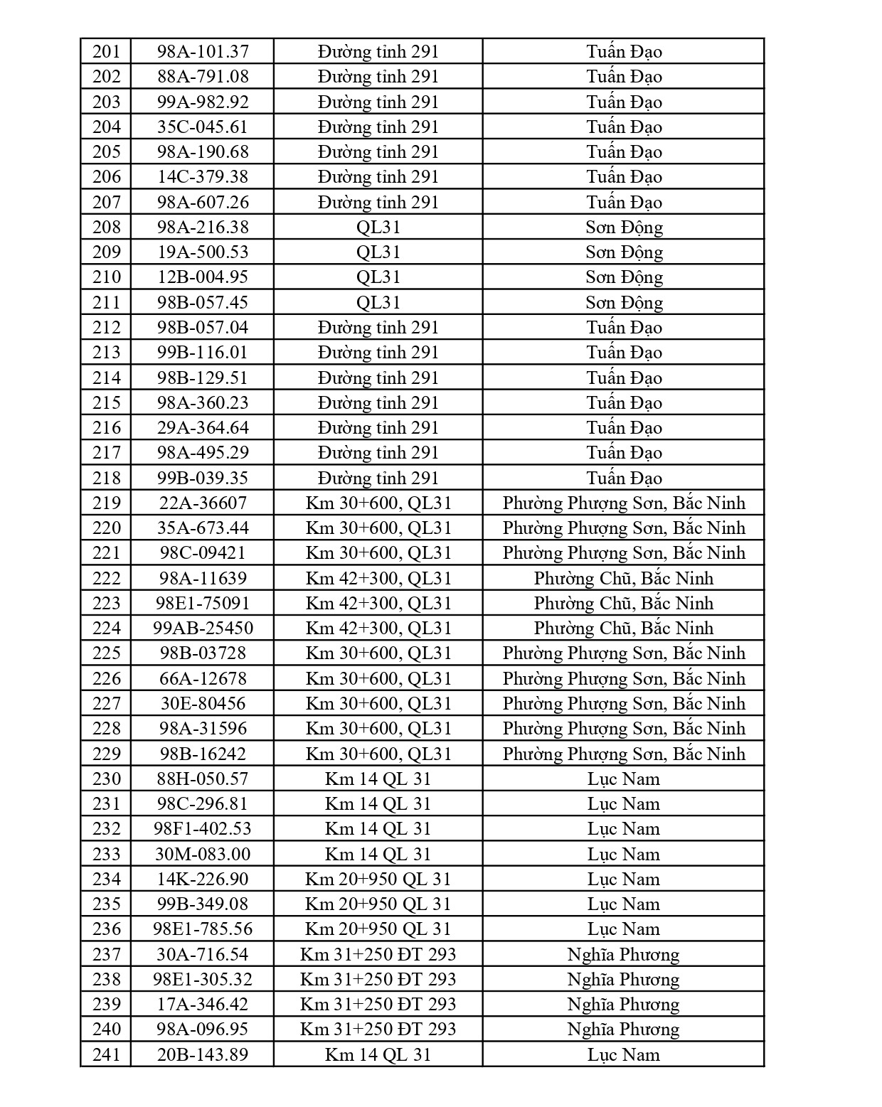 660 chủ phương tiện vi phạm mang biển số sau nhanh chóng nộp phạt nguội theo Nghị định 168