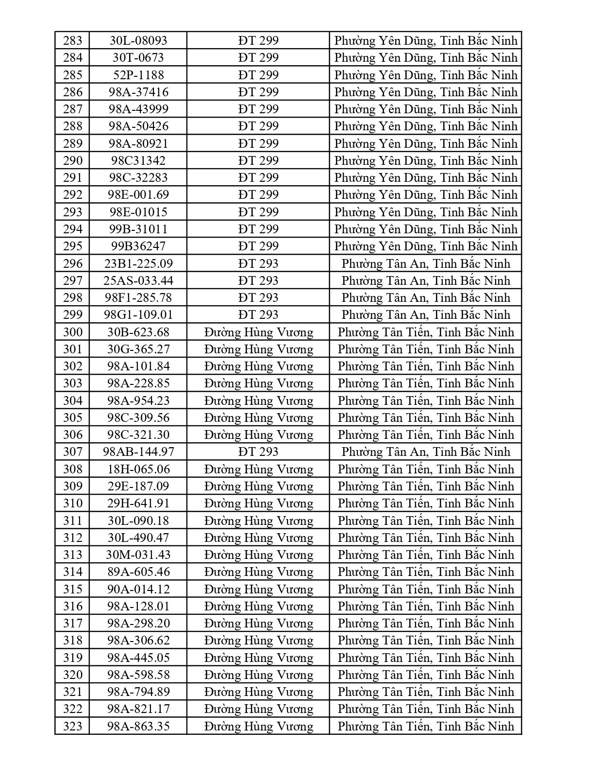 660 chủ phương tiện vi phạm mang biển số sau nhanh chóng nộp phạt nguội theo Nghị định 168
