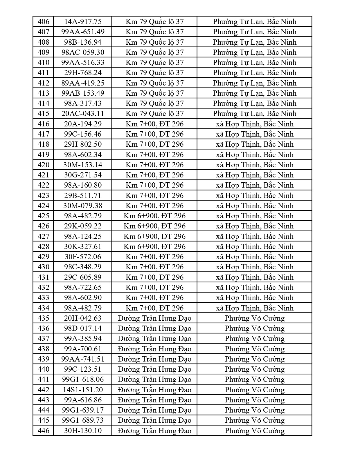 660 chủ phương tiện vi phạm mang biển số sau nhanh chóng nộp phạt nguội theo Nghị định 168