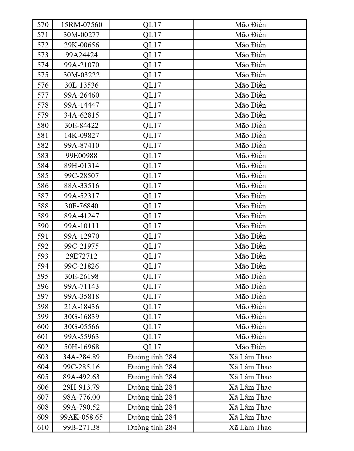 660 chủ phương tiện vi phạm mang biển số sau nhanh chóng nộp phạt nguội theo Nghị định 168