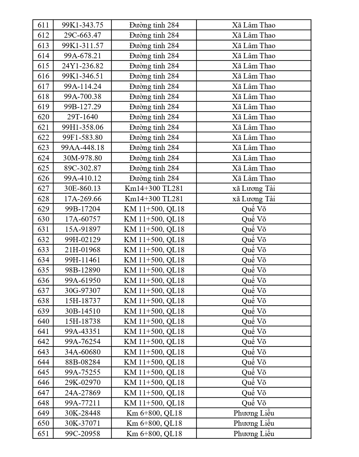 660 chủ phương tiện vi phạm mang biển số sau nhanh chóng nộp phạt nguội theo Nghị định 168