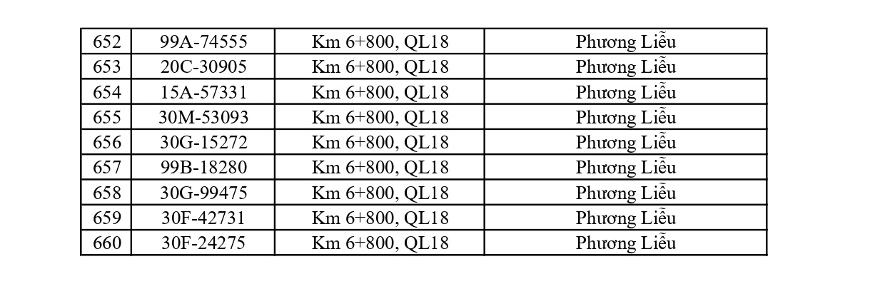 660 chủ phương tiện vi phạm mang biển số sau nhanh chóng nộp phạt nguội theo Nghị định 168