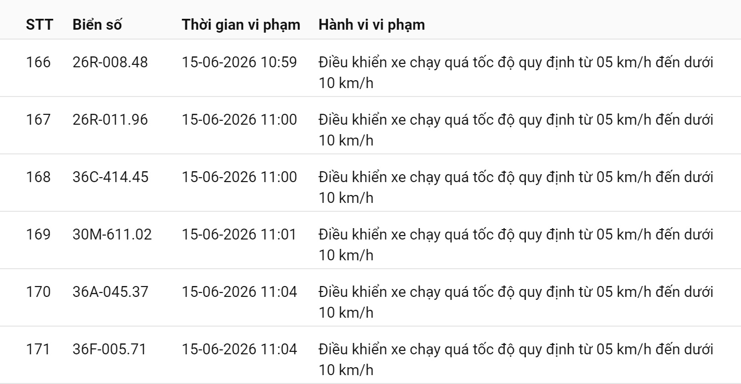 514 chủ xe chạy quá tốc độ có biển số sau nhanh chóng nộp phạt nguội theo Nghị định 168