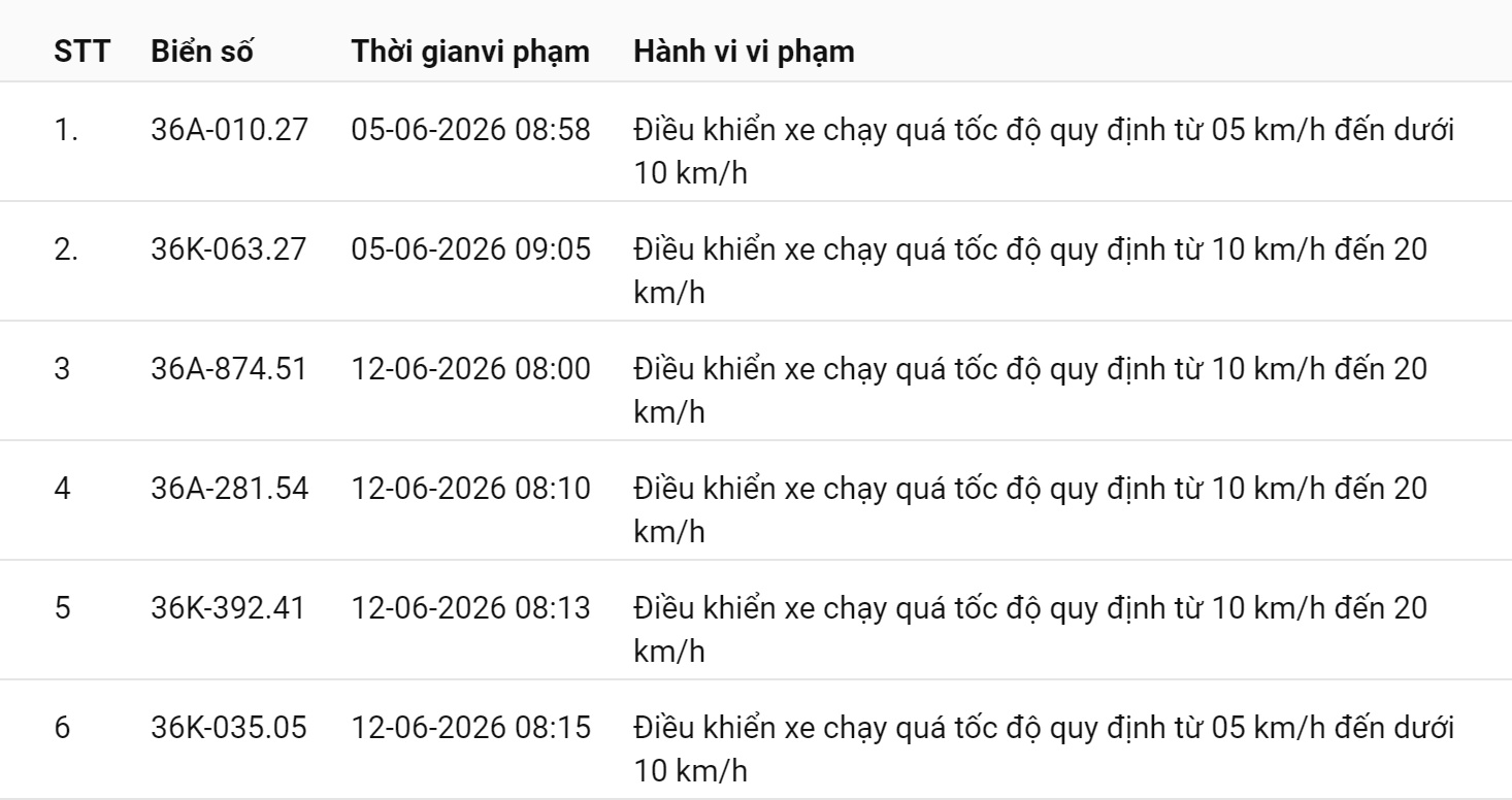 514 chủ xe chạy quá tốc độ có biển số sau nhanh chóng nộp phạt nguội theo Nghị định 168