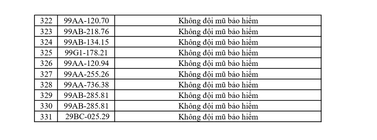 Công an đề nghị 389 chủ phương tiện vi phạm mang biển số sau nhanh chóng nộp phạt nguội theo Nghị định 168