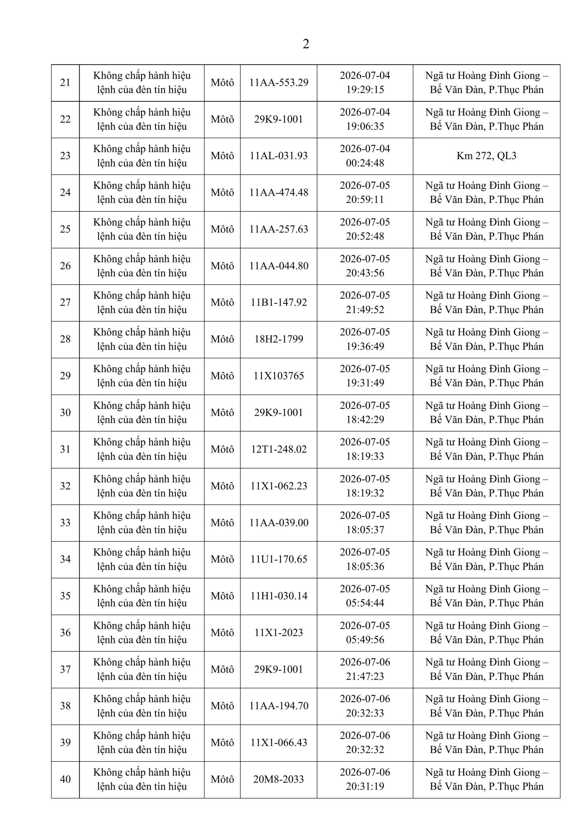 Công an đề nghị 389 chủ phương tiện vi phạm mang biển số sau nhanh chóng nộp phạt nguội theo Nghị định 168