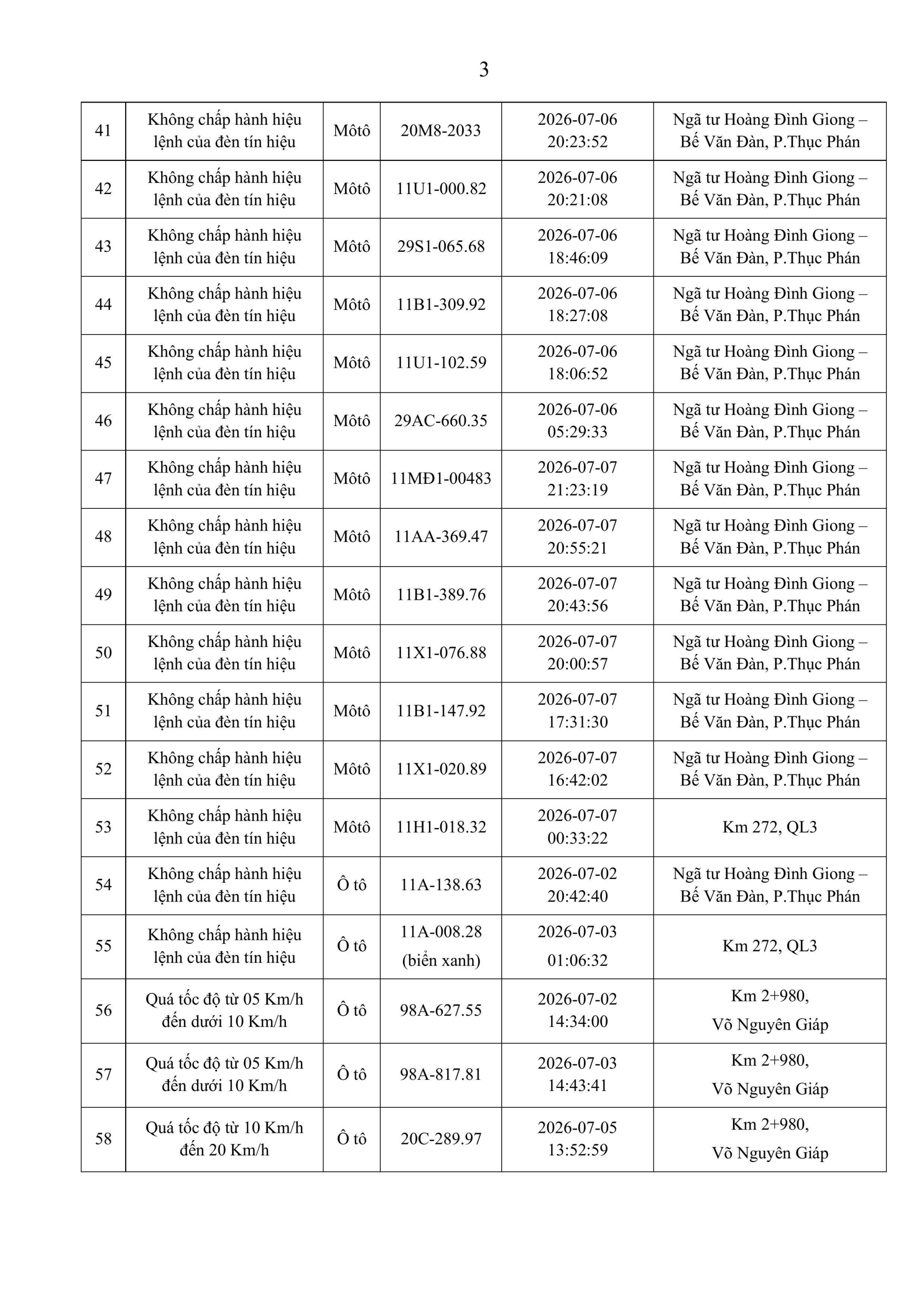 Công an đề nghị 389 chủ phương tiện vi phạm mang biển số sau nhanh chóng nộp phạt nguội theo Nghị định 168
