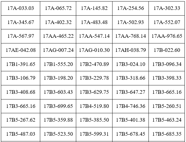 Công an đề nghị 358 chủ phương tiện vi phạm mang biển số sau nhanh chóng nộp phạt nguội theo Nghị định 168