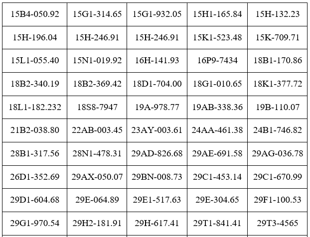 Công an đề nghị 358 chủ phương tiện vi phạm mang biển số sau nhanh chóng nộp phạt nguội theo Nghị định 168