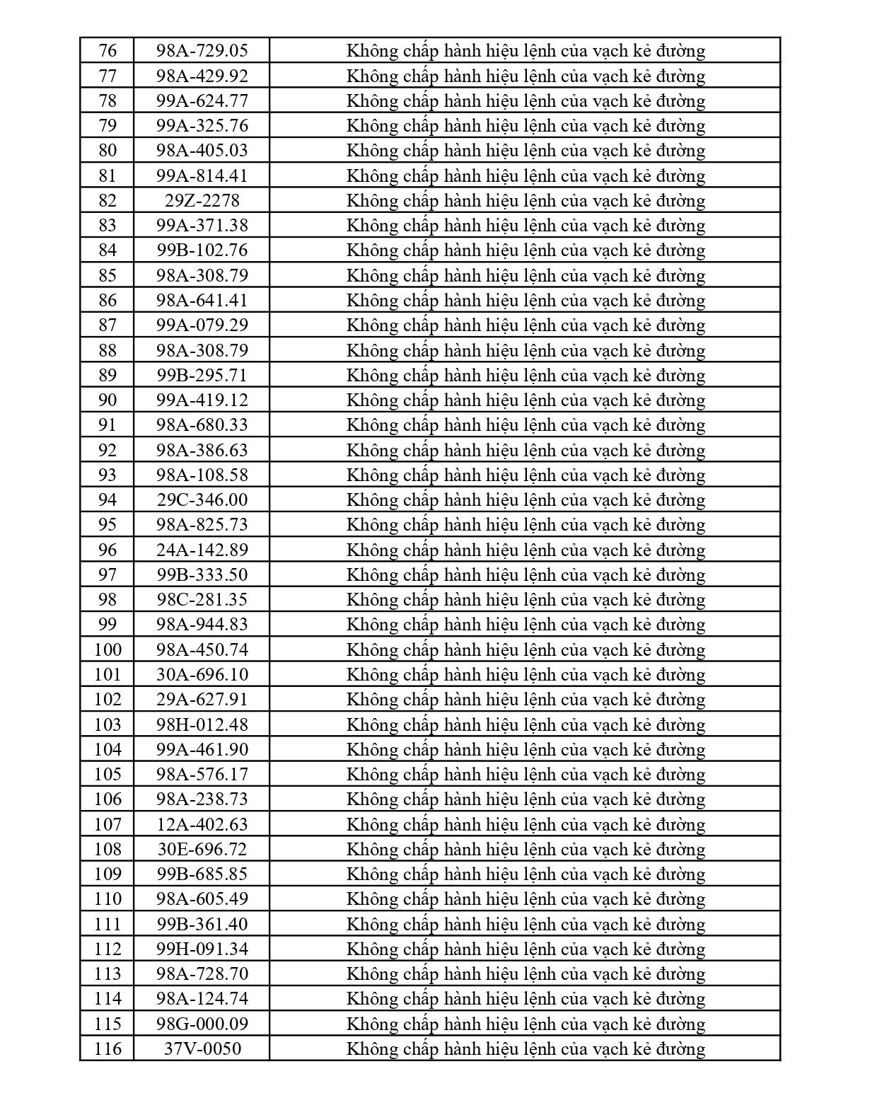Công an đề nghị 469 chủ phương tiện vi phạm mang biển số sau nhanh chóng nộp phạt nguội theo Nghị định 168