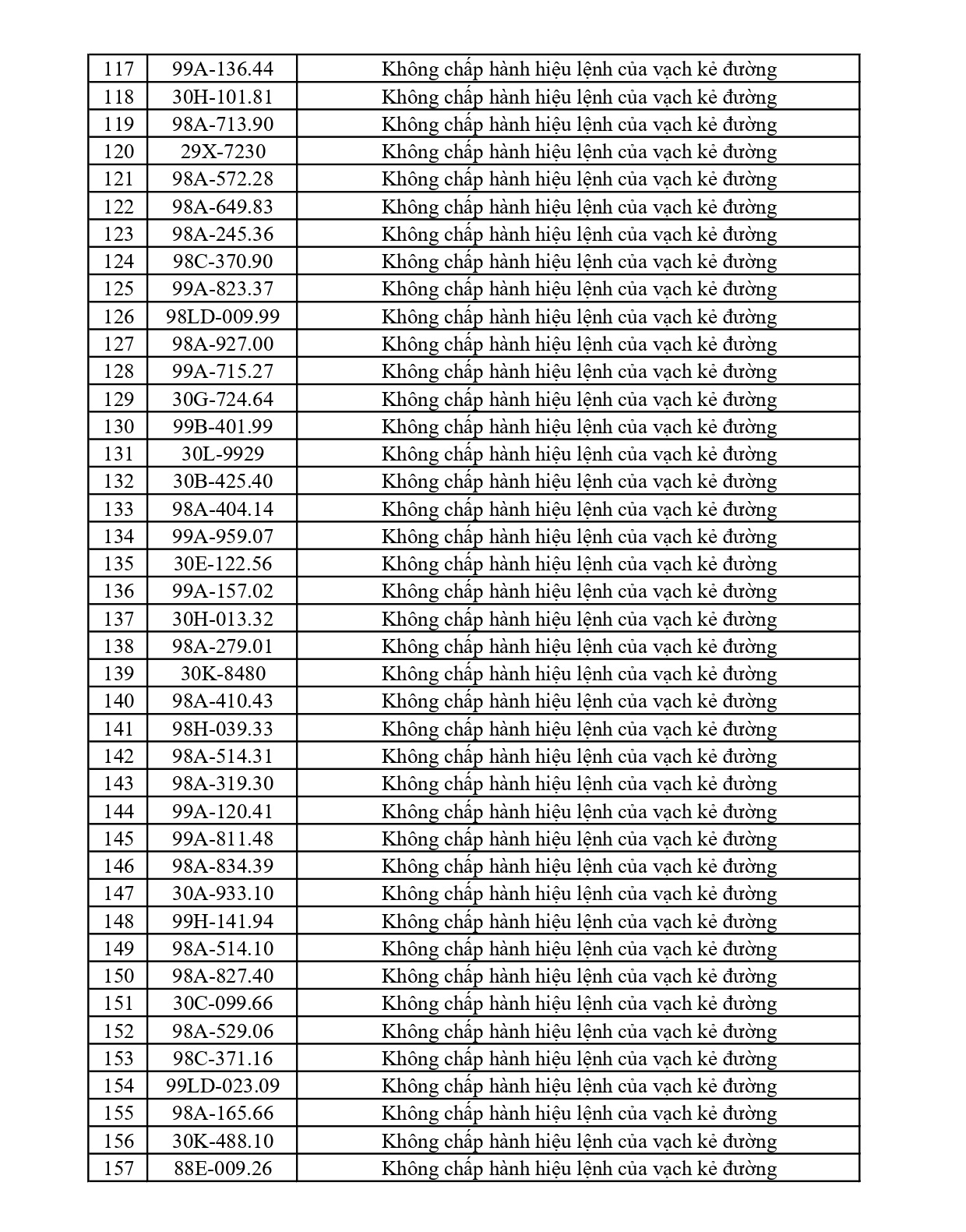 Công an đề nghị 469 chủ phương tiện vi phạm mang biển số sau nhanh chóng nộp phạt nguội theo Nghị định 168