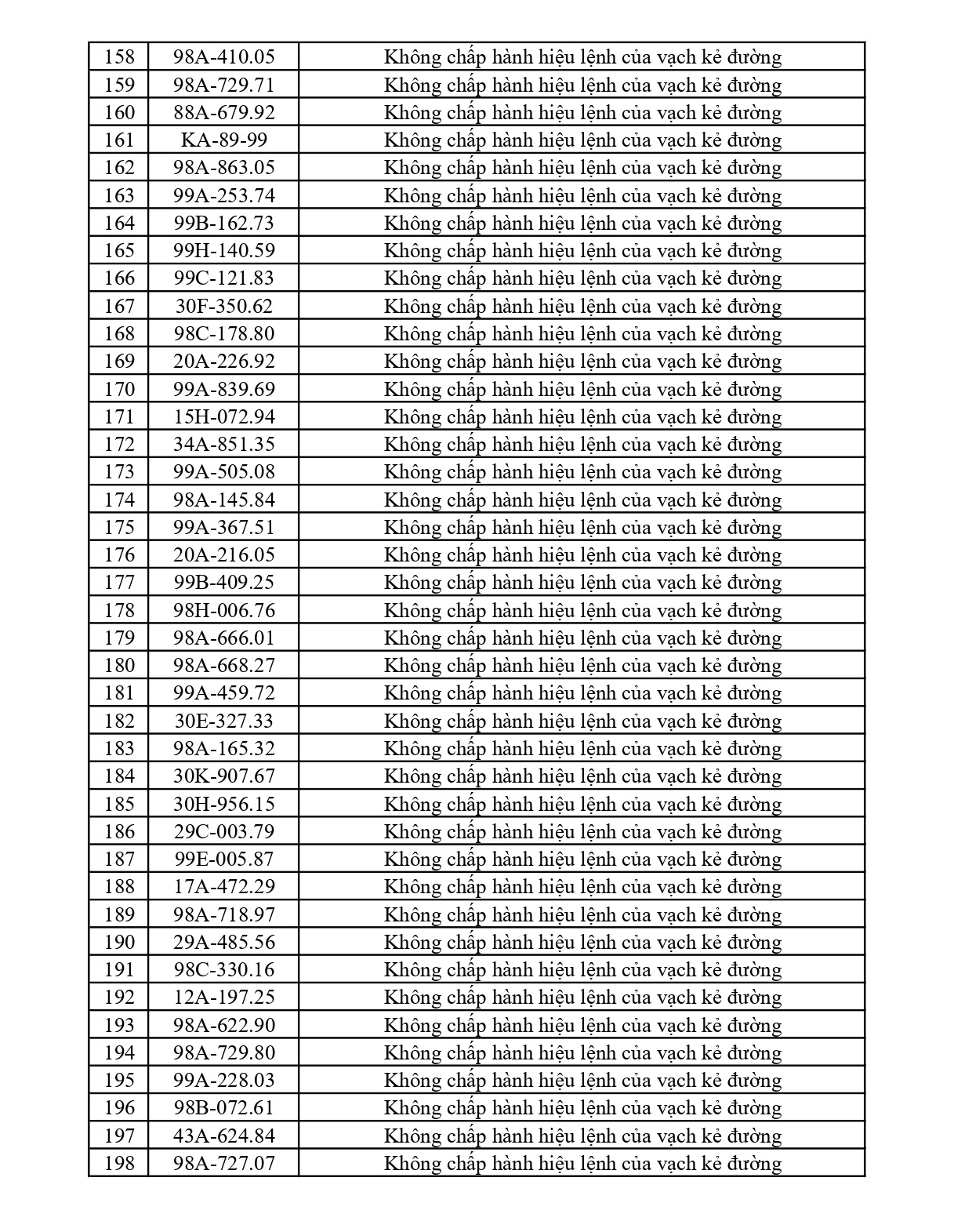 Công an đề nghị 469 chủ phương tiện vi phạm mang biển số sau nhanh chóng nộp phạt nguội theo Nghị định 168