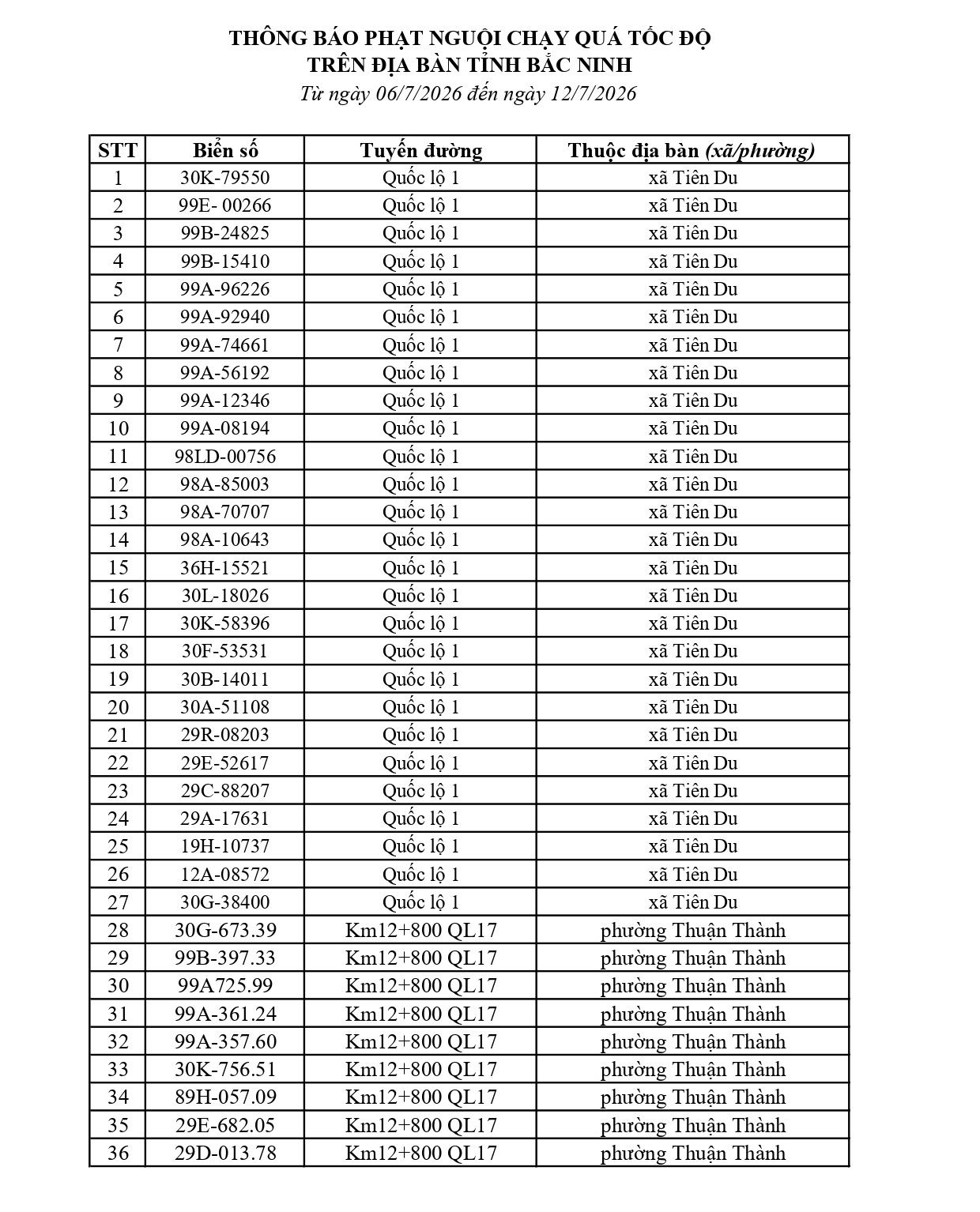 Công an đề nghị 541 chủ phương tiện vi phạm mang biển số sau nhanh chóng nộp phạt nguội theo Nghị định 168