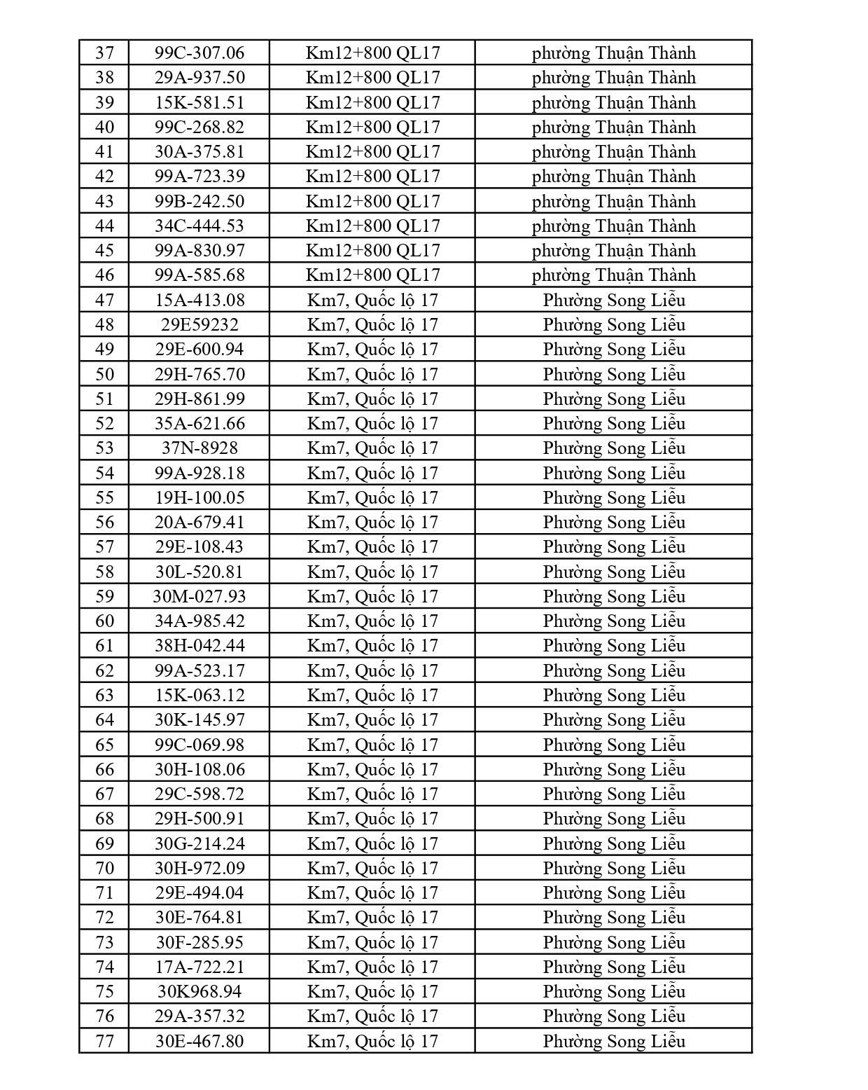 Công an đề nghị 541 chủ phương tiện vi phạm mang biển số sau nhanh chóng nộp phạt nguội theo Nghị định 168