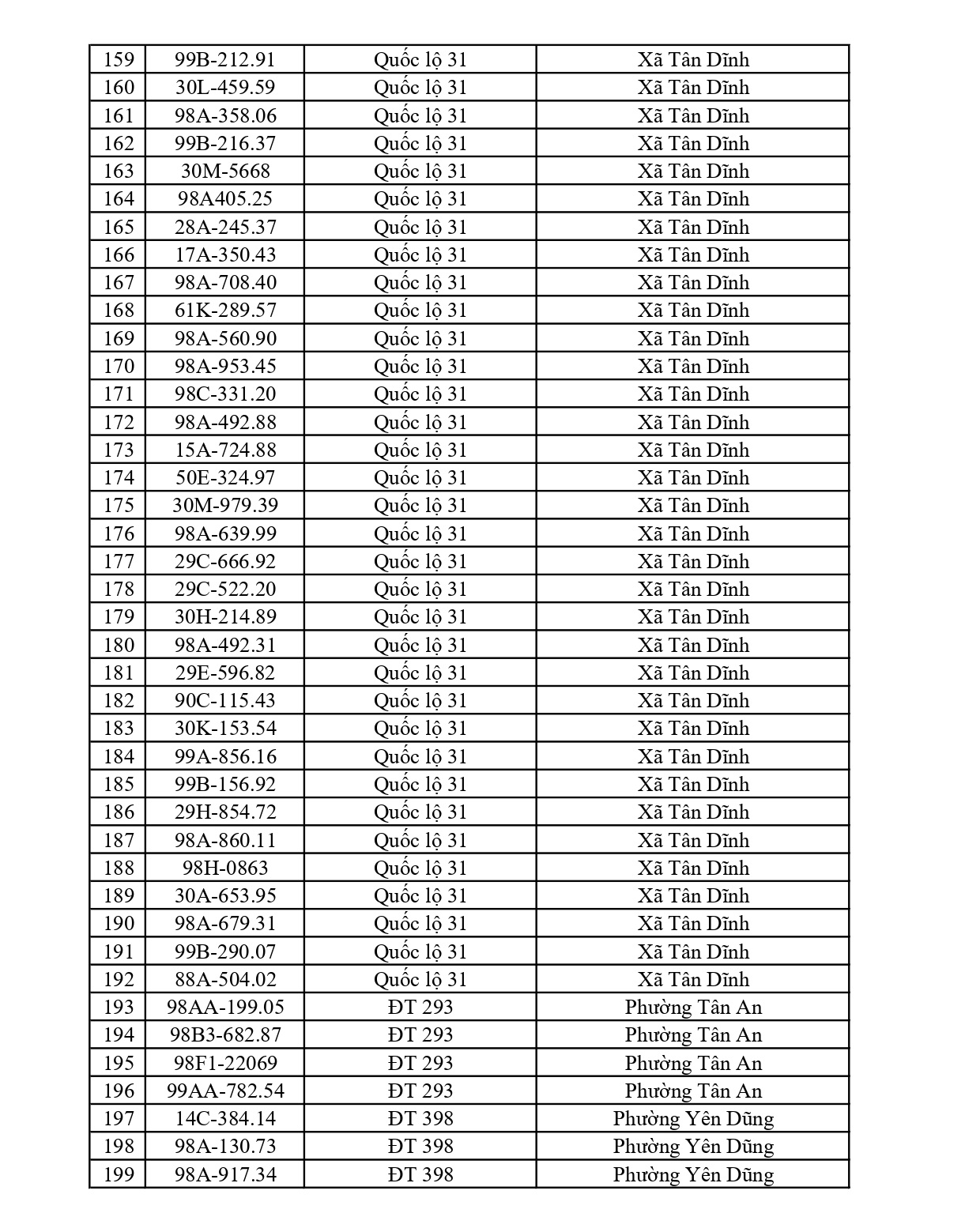 Công an đề nghị 541 chủ phương tiện vi phạm mang biển số sau nhanh chóng nộp phạt nguội theo Nghị định 168