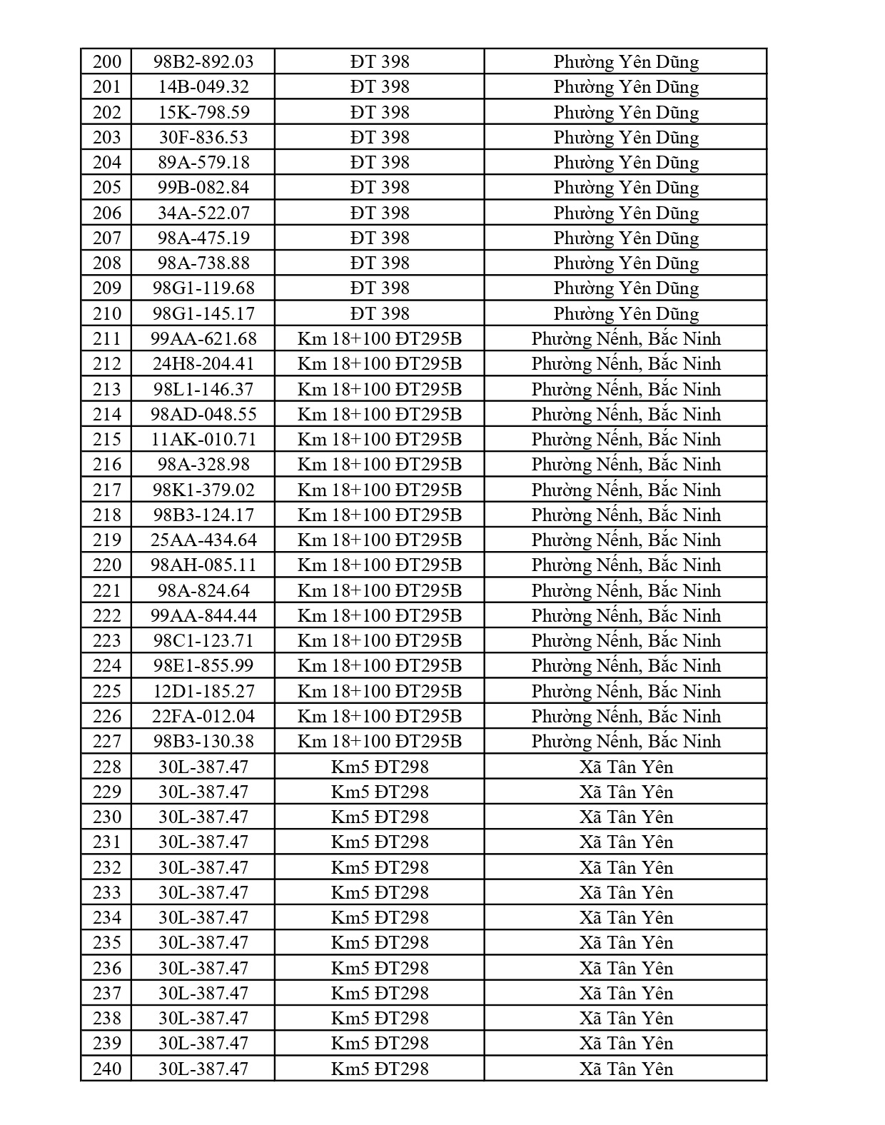 Công an đề nghị 541 chủ phương tiện vi phạm mang biển số sau nhanh chóng nộp phạt nguội theo Nghị định 168