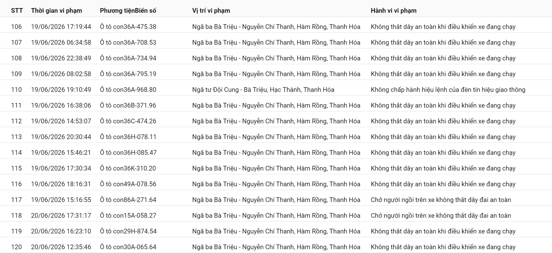Công an đề nghị 469 chủ phương tiện vi phạm mang biển số sau nhanh chóng nộp phạt nguội theo Nghị định 168