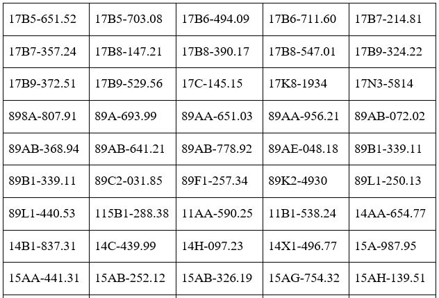 Công an đề nghị 312 chủ phương tiện vi phạm mang biển số sau nhanh chóng nộp phạt nguội theo Nghị định 168 