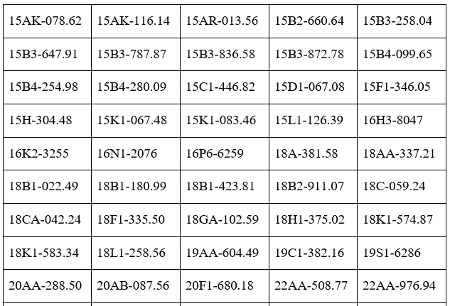 Công an đề nghị 312 chủ phương tiện vi phạm mang biển số sau nhanh chóng nộp phạt nguội theo Nghị định 168 