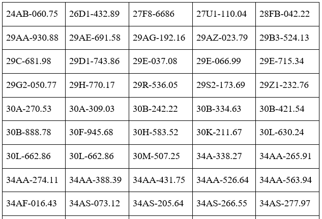 Công an đề nghị 312 chủ phương tiện vi phạm mang biển số sau nhanh chóng nộp phạt nguội theo Nghị định 168 
